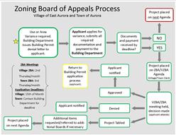 ZBA Process flow chart.jpg