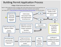 Permit Process flow chart-1.jpg
